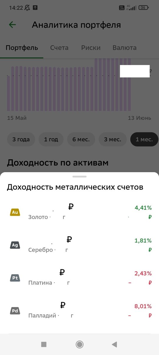 Доходность металлических счетов за последний месяц