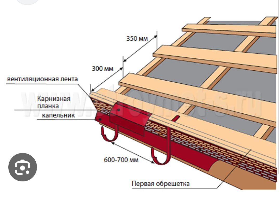 ТЕХНОЛОГИЯ МОНТАЖА МЕТАЛЛОЧЕРЕПИЦЫ.