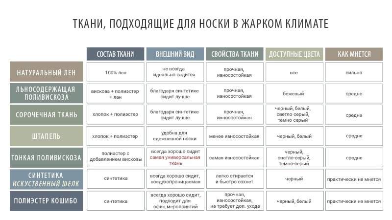 Популярные виды тканей для пошива одежды