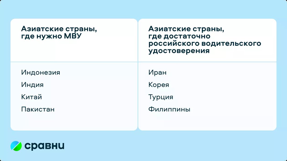 Инструкция: как защититься при поездке на байке в Азии | Сравни | Дзен