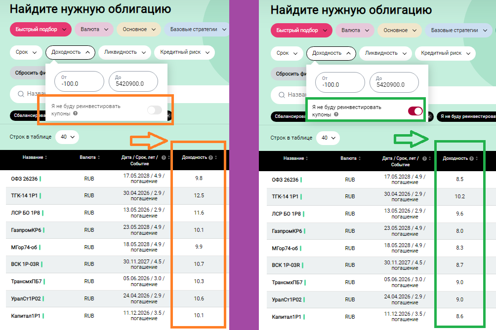 Сравнение отображаемых доходностей с активной функцией "Я не буду реинвестировать купоны" и без нее.