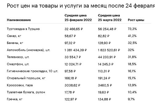 Инфляция: почему растут цены и кто может их сдержать