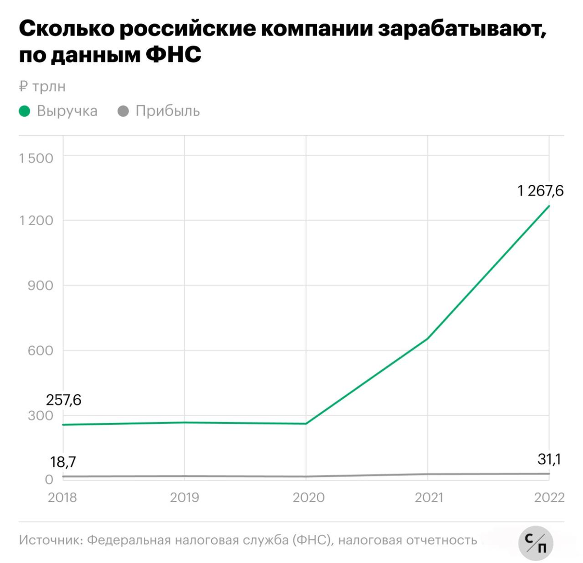 Квадриллион рублей фото