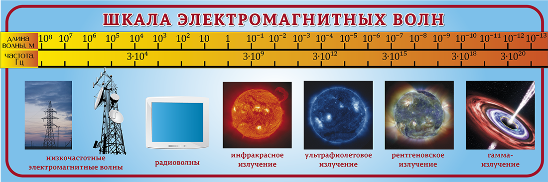 Школа волн. Школа волн. Школа волн. Volna school. Излучение шкала электромагнитных излучений.