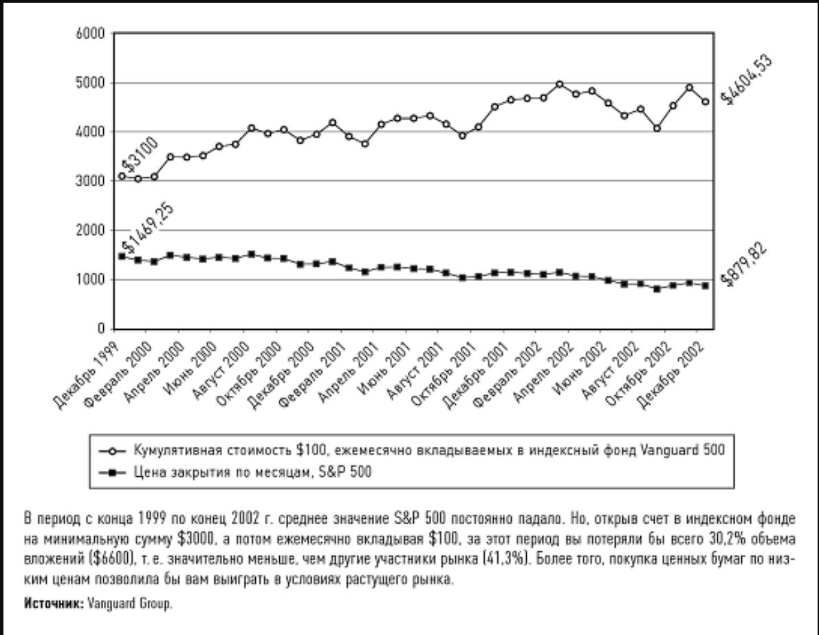Эффективность метода во времена высокой рыночной волатильности на фоне экономического кризиса.