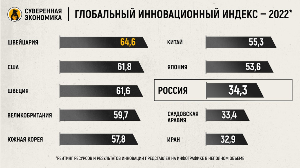 Современная экономика 2022