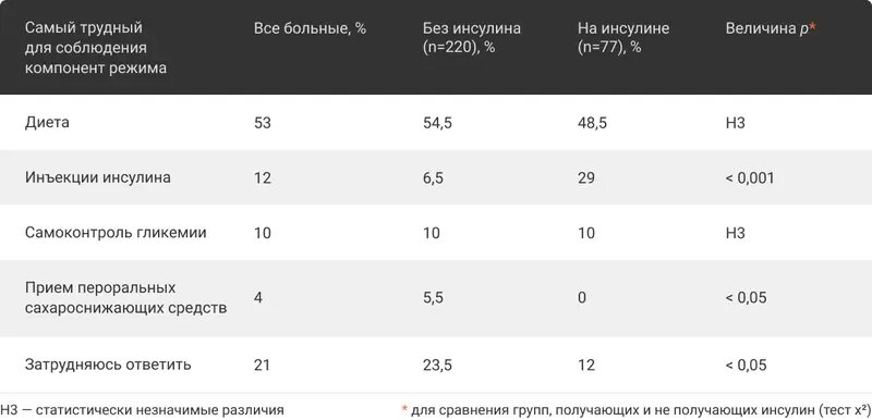 Количественные данные из внешних источников тоже используем, но их недостаточно.