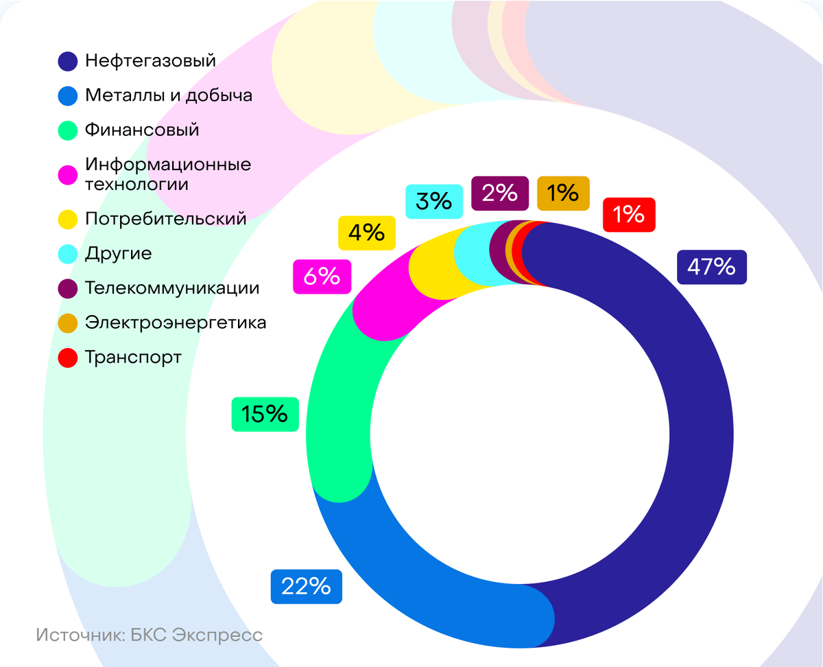 Индекс московский 75