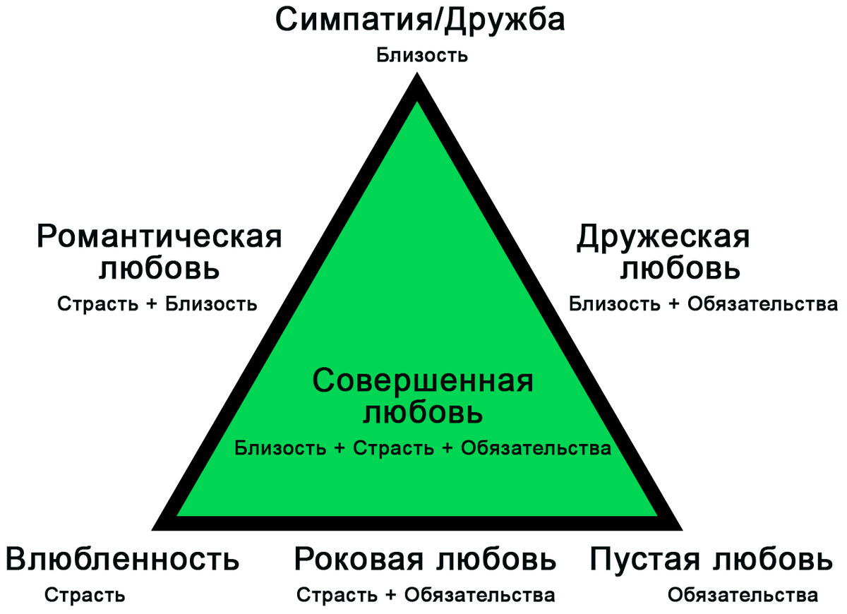 Составьте схемы речи по темам дружба любовь страх страсть