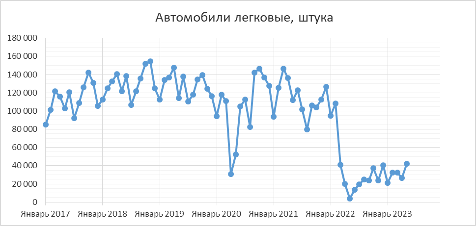 Производитель рост