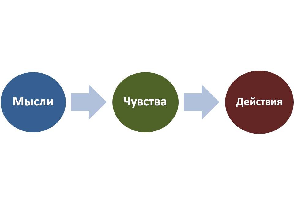 Давайте сегодня узнаем мысли,чувства и действия врагов в отношении нас с вами...Что они снова затеяли,вам интересно??? Если да,то давайте посмотрим!!!)))