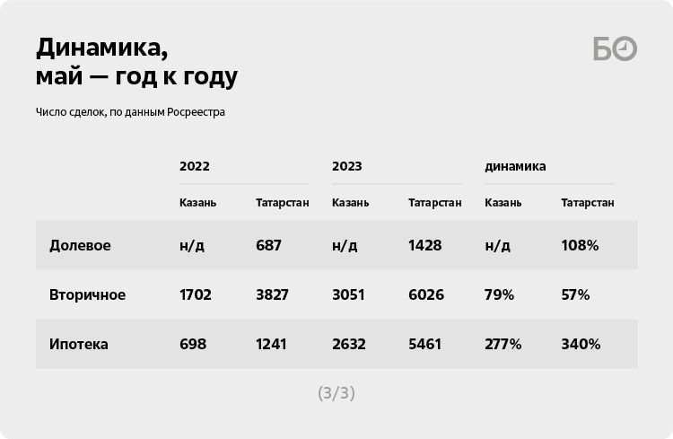 1 результат казань