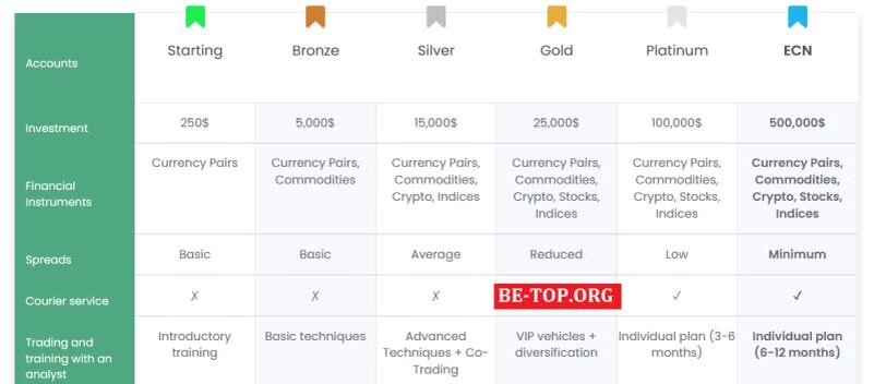 Возможность снять деньги с "CuartoCapital" не подтверждена.