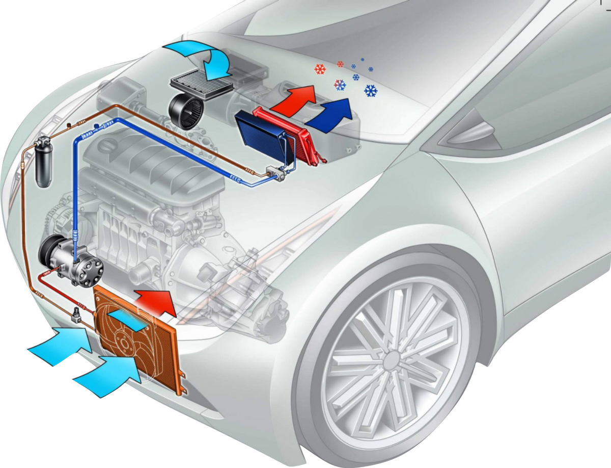 Кондиционер в машинку. Система кондиционирования воздуха в автомобиле. Автомобильный кондиционер. Компрессор системы кондиционирования воздуха в автомобиле. Конструкция кондиционера автомобиля.
