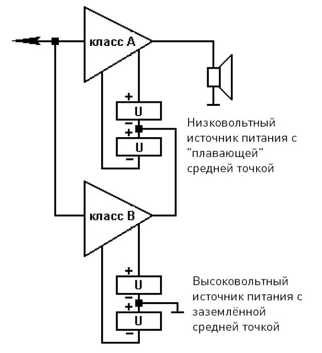 Усилители. Классификация усилителей