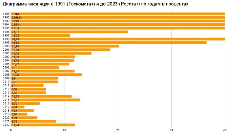 https://inflatio.ru/46-infljacija-v-rossii-oficialnaja-i-realnaja.html