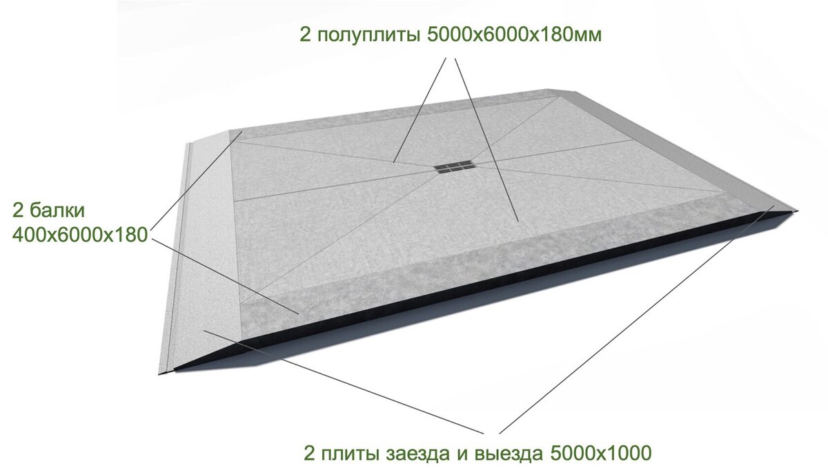 Плита на 1 пост состоит из 2х полуплит и балок - ригелей для установки навеса и 2х плит (для заезда)