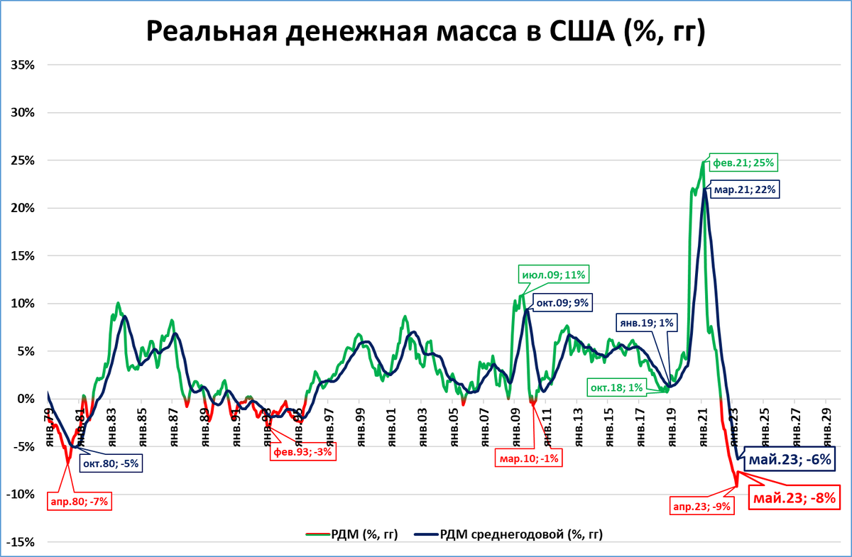 Зимнее время в сша 2023