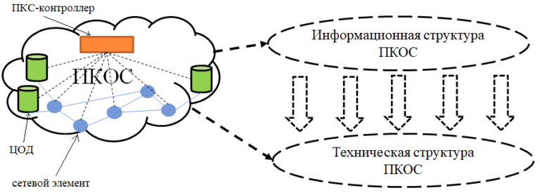    Концепция исследования