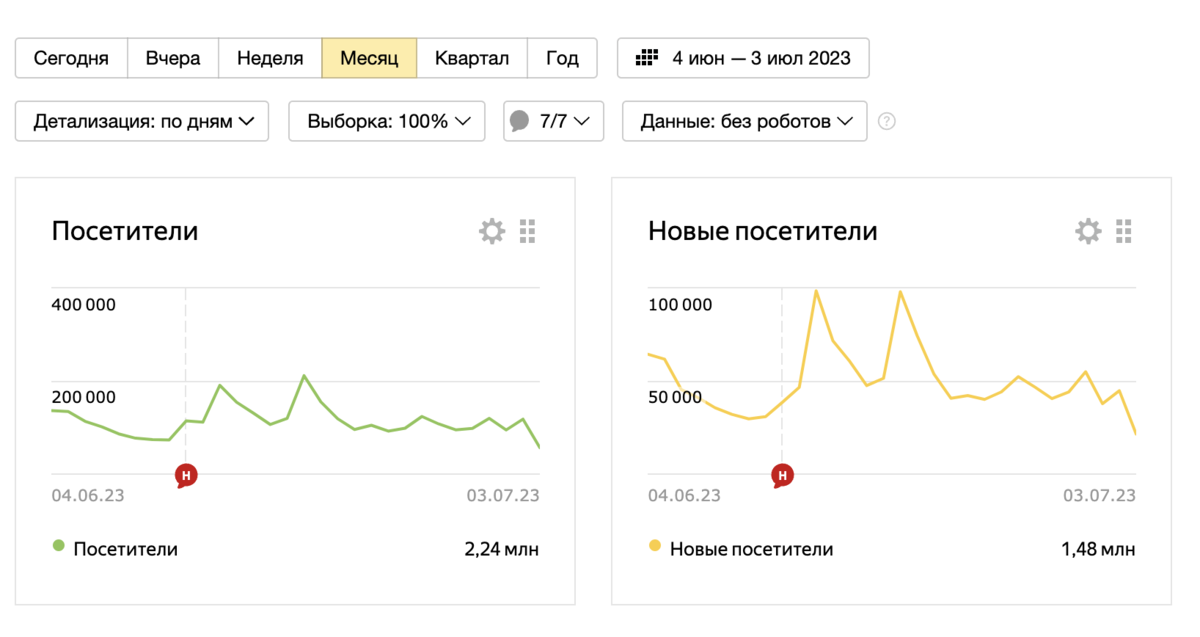Это мой другой канал.