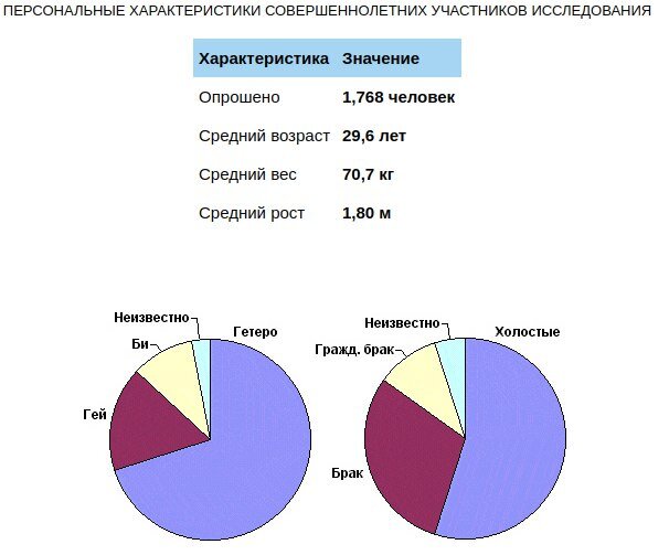 Размер полового члена человека — Википедия