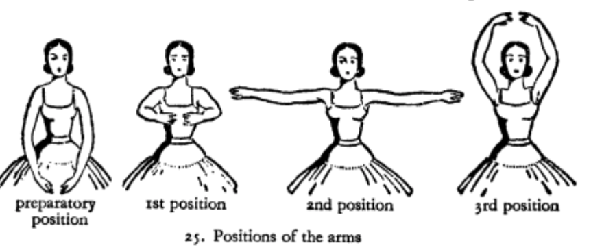 Источник фото: https://www.balletartsandfitness.com/
