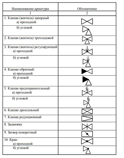 Мультиметр на схеме как обозначается