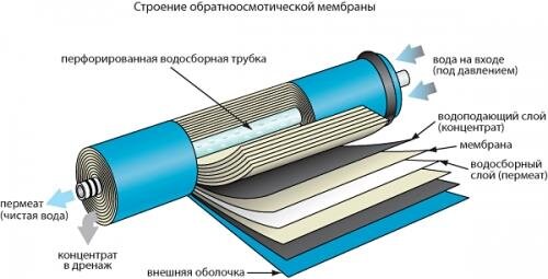 EXCITO-RX-3-001 Aquafilter обратный осмос без бака