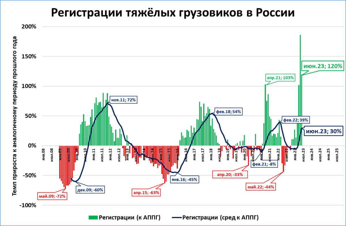 Прогнозы рынка на 2023. Экономика России. Экономика России 2023. Состояние Российской экономики 2023. Рынок грузовых автомобилей в России 2023.