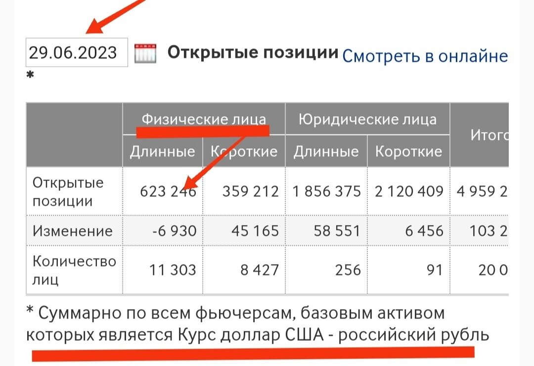 Нетерпеливый частный инвестор на примере фьючерса Si(доллар/рубль).  Институционалы так не делают. | Solomon Trade (инвестиции) | Дзен