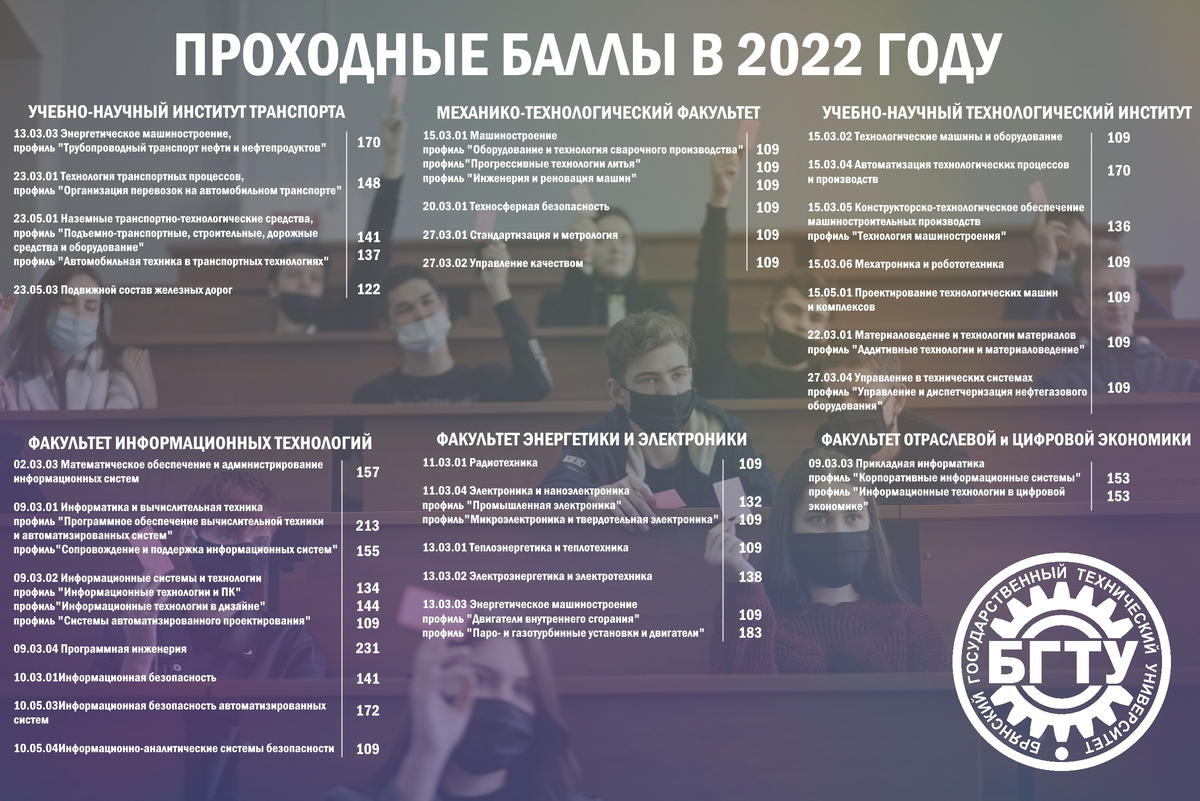 Горный университет баллы 2023. Проходные баллы. СПБГУ проходные баллы на бюджет 2023. Проходной балл в СПБГУ на бюджет 2022. РГСУ проходной балл.