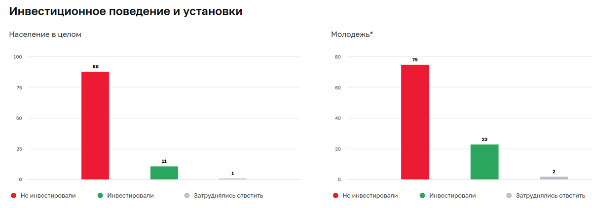 X4 исследования. Статистика. Статистика диаграмма. Статистика Графика. Статистика по банкам.