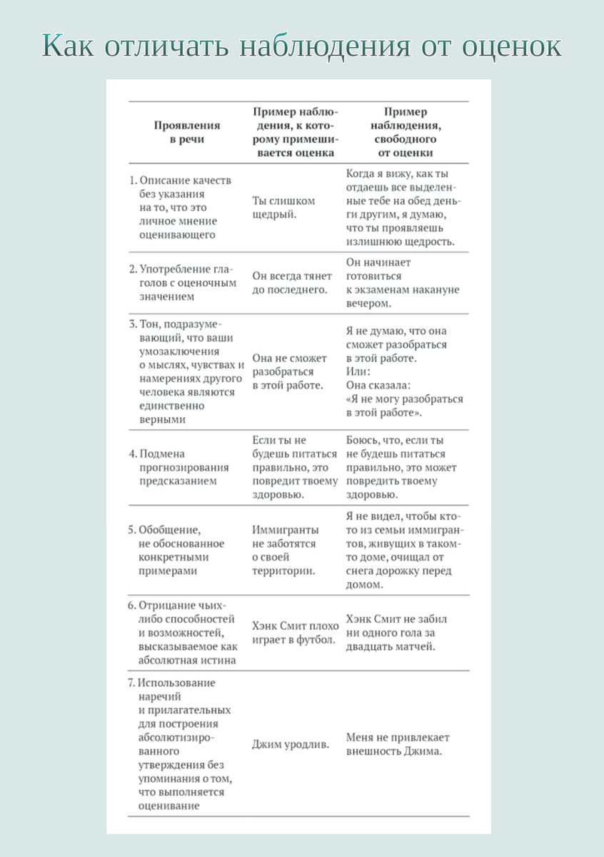 Как отличить наблюдения от оценок + упражнение с правильными ответами