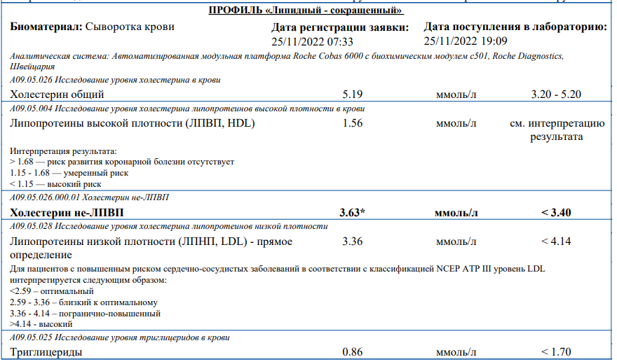 Холестерин высокой плотности повышен у мужчин