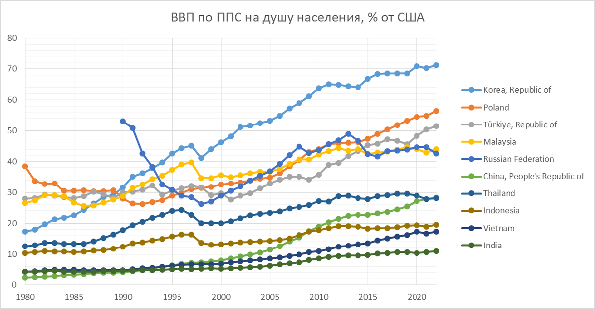 результаты 20 21