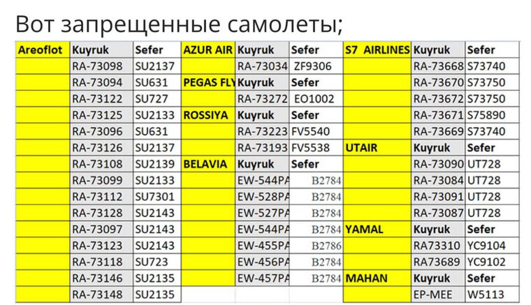    Самолеты, которых коснулся запрет Турции