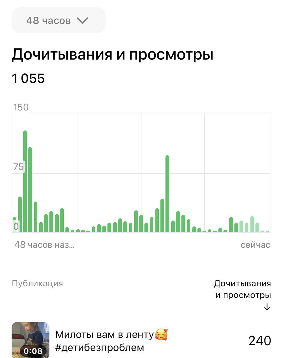 Таких низких показателей давно не было и совпали они с приходом Пульса(((