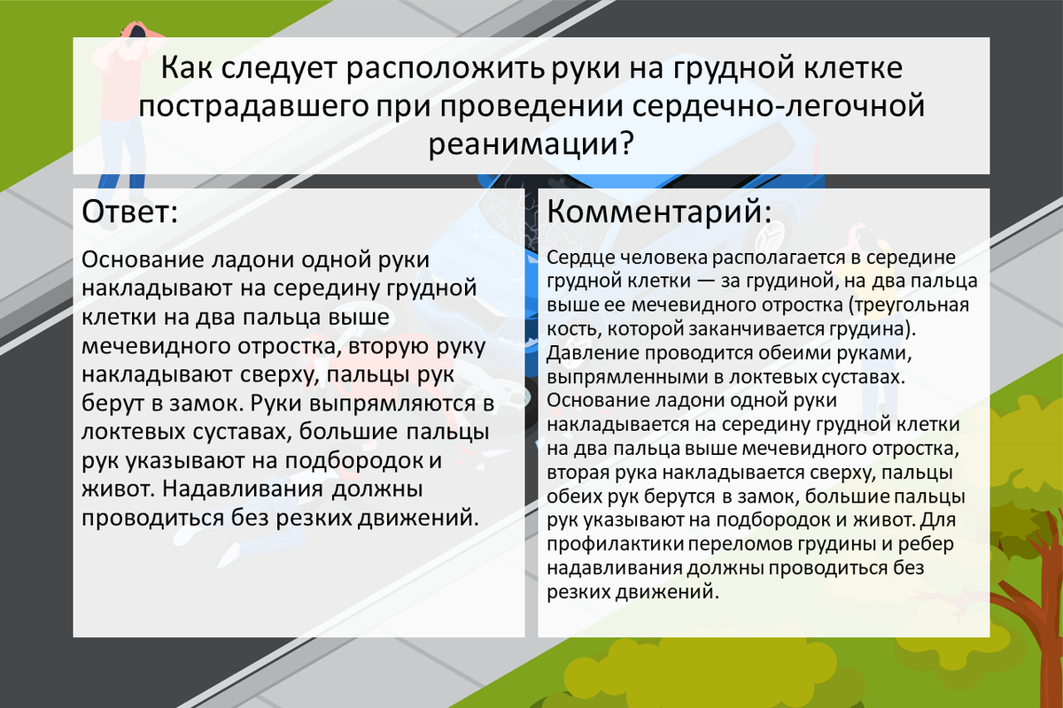 Шпаргалка к тесту ПДД по медицине🚨 Сохрани, чтобы не потерять☝ | Аптеки  Вита | Дзен