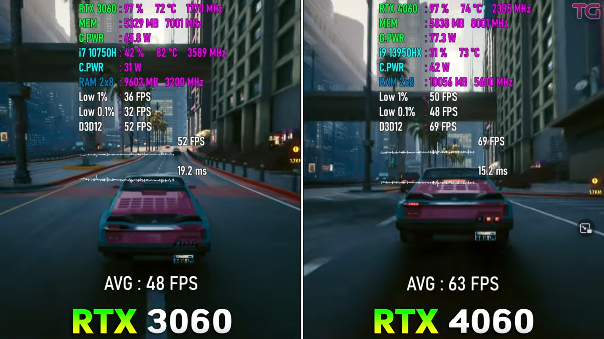 3060 vs 4060