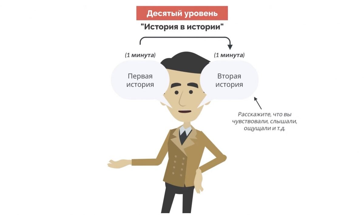 Десятый уровень. 400 ответов новое 1 уровень. 8 lvl faceit png. Skylanders swap force плакат. Level 10.