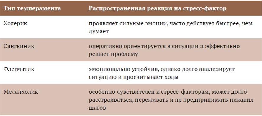 Ответ на стрессовый фактор