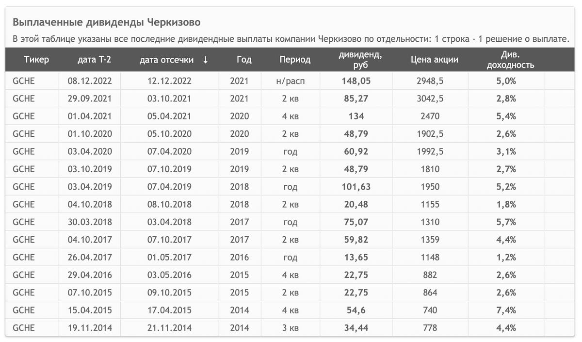 Святой рандом февраля. S02E03. GCHE (акции Черкизово)