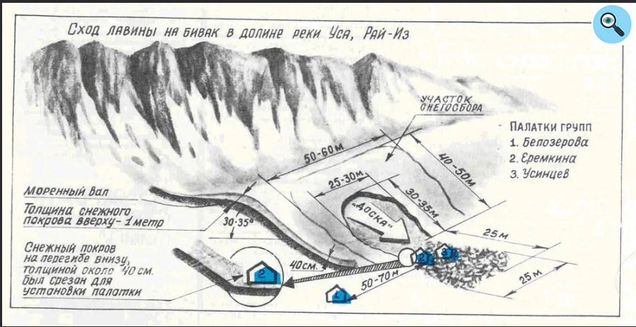 Описание схода лавины 31 октября 1988 года