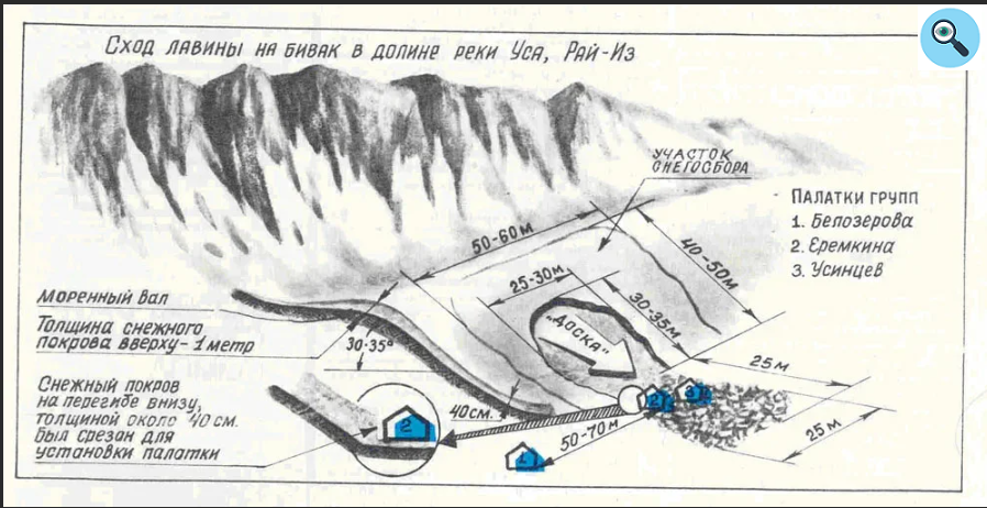 Гибель тургруппы дятлова схема