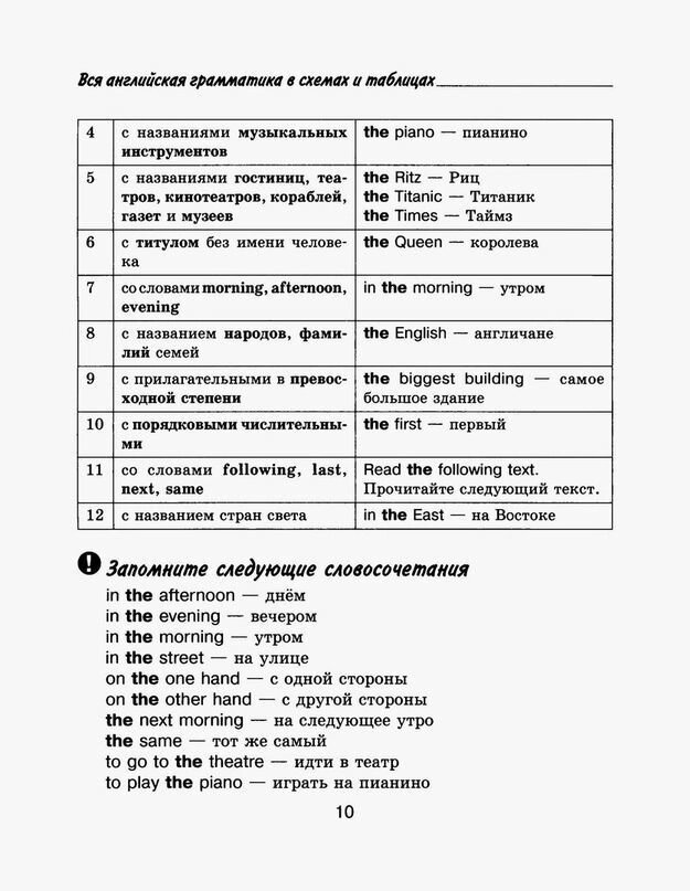 Правила английского языка в таблицах и схемах