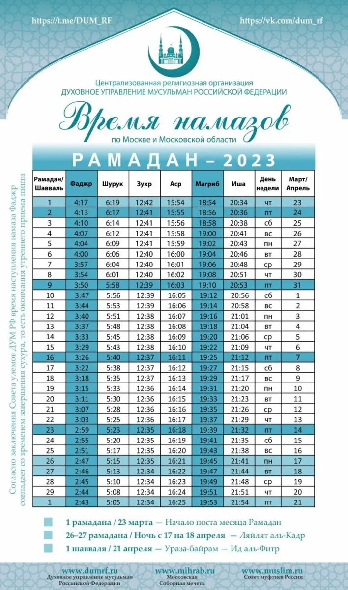 ДУМ России установило время праздничных молитв в месяц Рамадан-2023 в  Москве и Подмосковье с 23 марта по 21 апреля | Драга.Лайф | Дзен