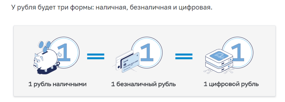 Источник: cbr.ru 