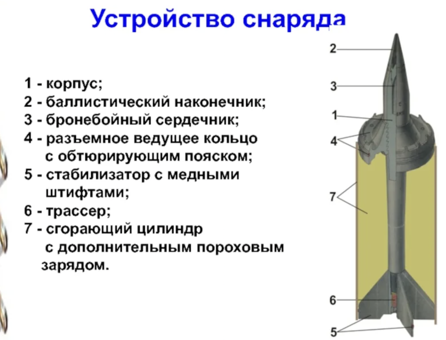 Обедненный уран