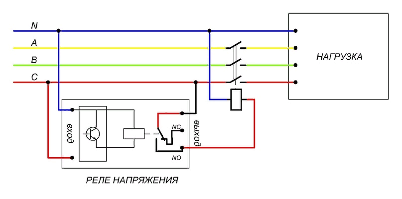 Контакторы: для чего нужны и как работают