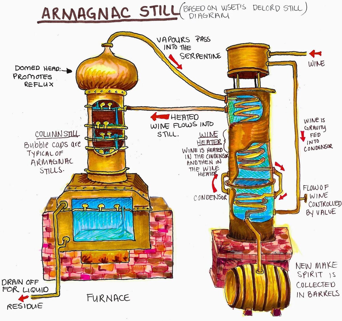 Хитрая арманьячная колонна. Фото из открытых источников. Использовал в оригинальном материале.